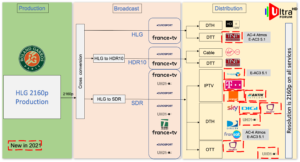 RollandGarros21Layout