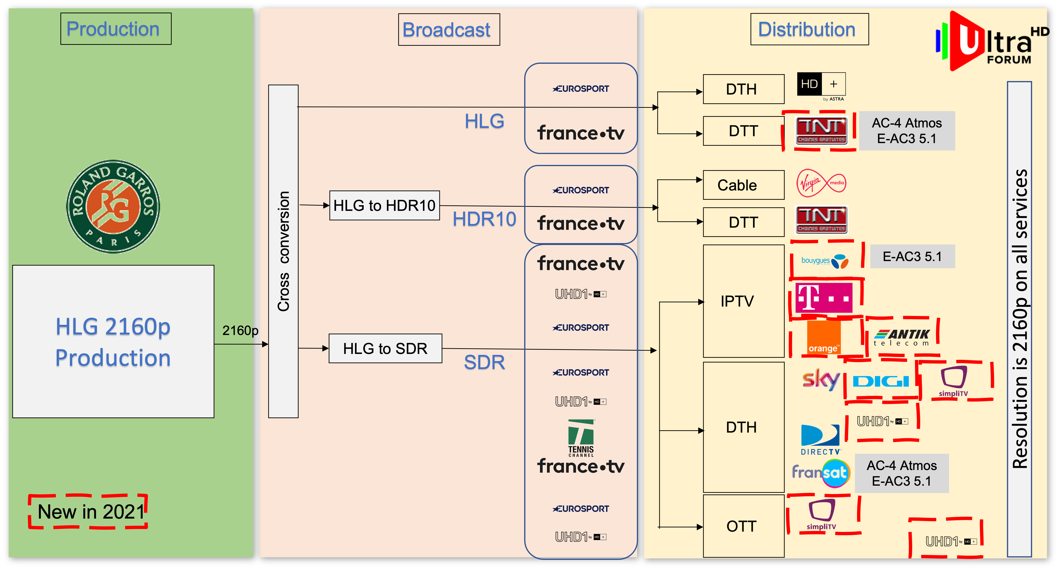 RollandGarros21Layout