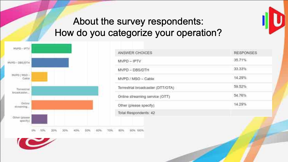 UHDFOperatorSurvey
